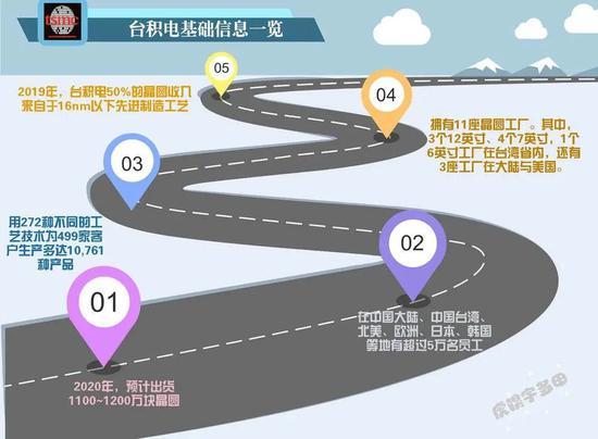 制图:虎嗅宇多田。制图不易,盗图必究
