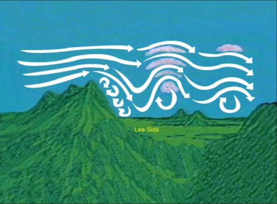 风翻越山地后,在背风坡形成波动,并在不同高度形成荚状云 | weather.gov