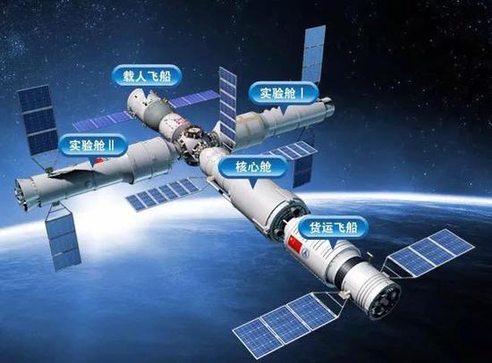 图丨建成后的天宫空间站(概念)