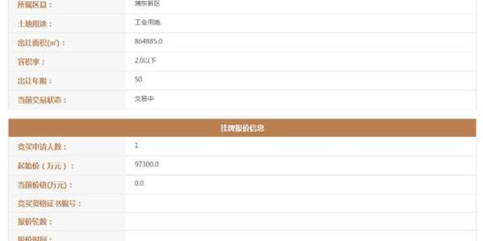 特斯拉上海工厂选址浮出:出让86万平方米造车
