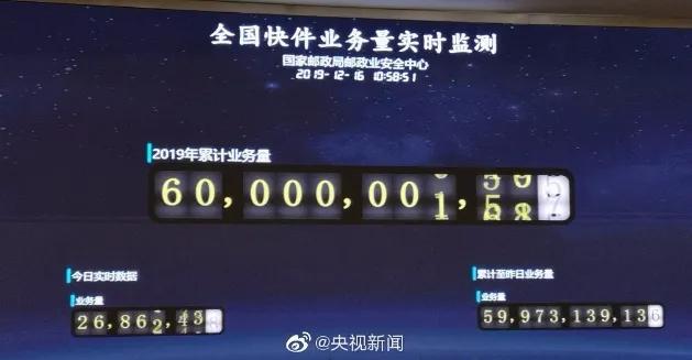 快递已经成为刚需。/央视新闻