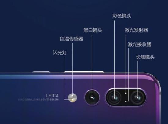 华为P20 Pro摄像头模组