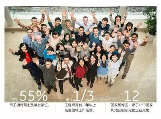 昂际航电目前在上海,美国凤凰城,法国图卢兹拥有三个研发中心。