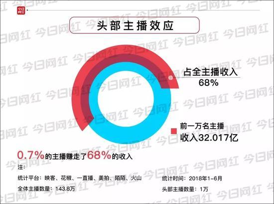 图片来源:今日网红