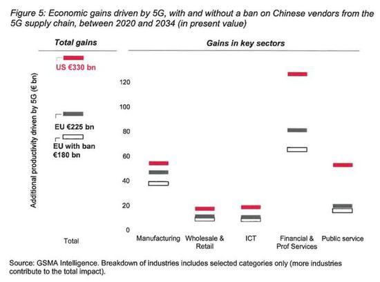 图源:GSMA报告