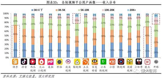 3?短视频冲击社交资讯应用,迈向国际小有所成