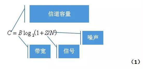 这公式形式简约,含义深远。