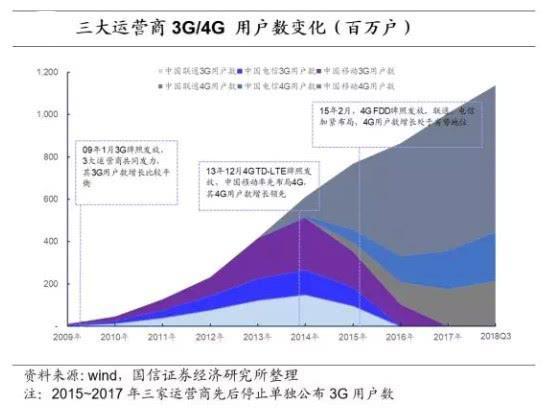 数据来源:国信证券