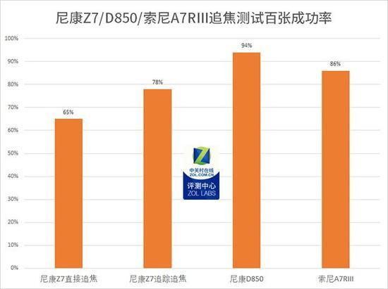 三台相机追焦成功率测试