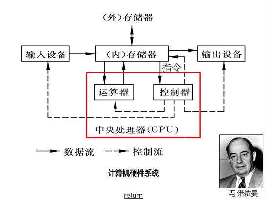 冯诺依曼架构