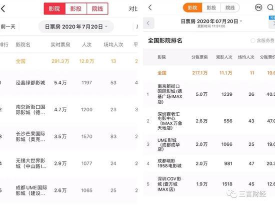 左为猫眼专业版,右为灯塔专业版