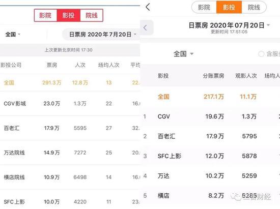 左为猫眼专业版,右为灯塔专业版