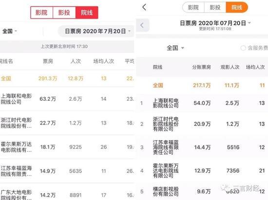 左为猫眼专业版,右为灯塔专业版