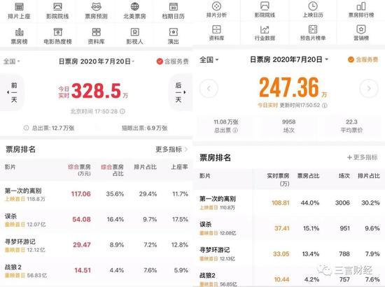 左为猫眼专业版,右为灯塔专业版