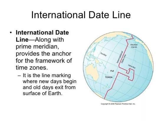 图2 国际日期变更线 (图片来自https://www.slideshare.net)