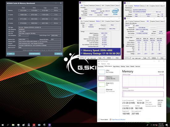 12条DDR4-4000 8GB带宽测试