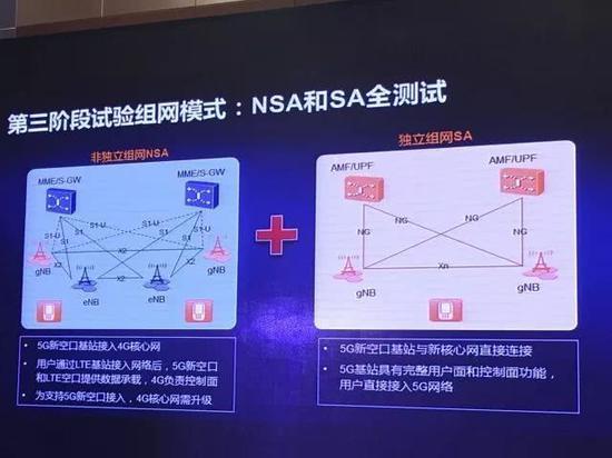 中国移动在3G建设初期,选择的就是完全独立组网,兼容2G(GSM网络)。