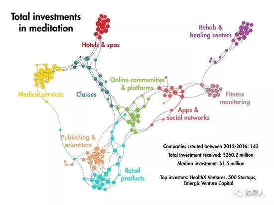 图:Quid