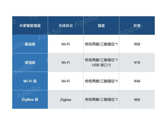 ▲ 注:价格以官网原价为准