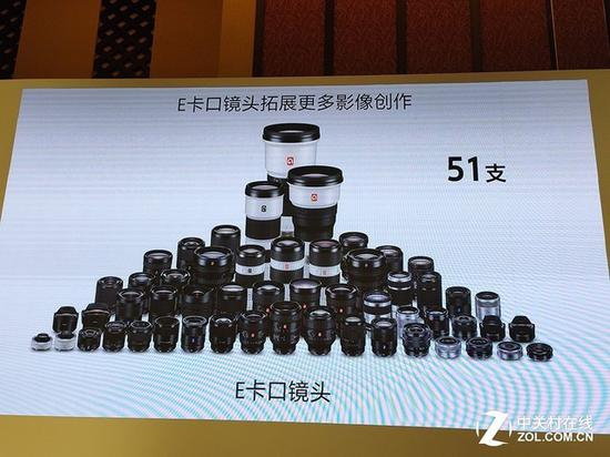索尼E卡口镜头已经有51支