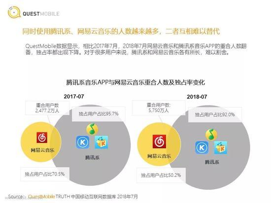 《2018中国移动互联网在线音乐行业报告》