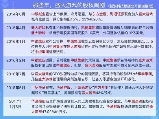 其中的纷争复杂,在此不做过多详述,仅从上图便可略知一二