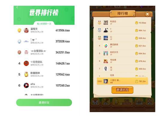 图:奖励排行