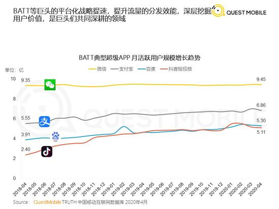 图源:QuestMobile2020移动互联网全景生态报告