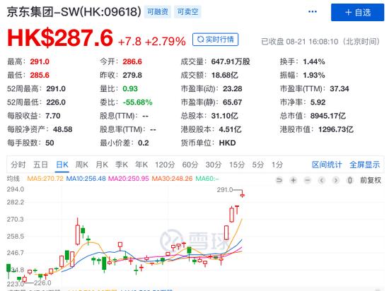 图源:雪球