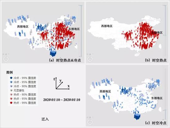 ▲图8 人口迁入时空格局——时空自相关
