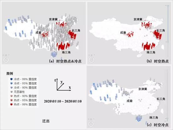 ▲图7 人口迁出时空格局——时空自相关