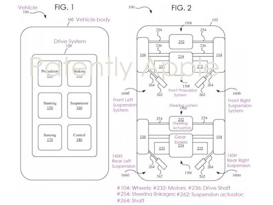 车辆功能系统示意图 来源: Apple