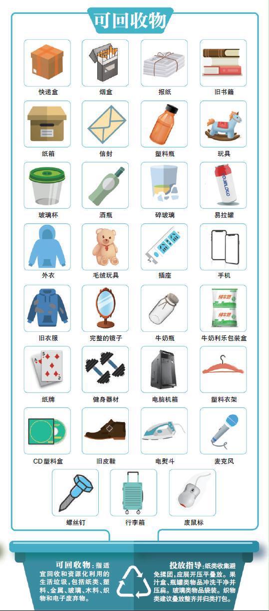 可回收物(图源:新京报)