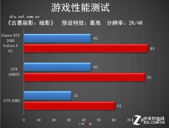 《古墓丽影:暗影》帧数表现