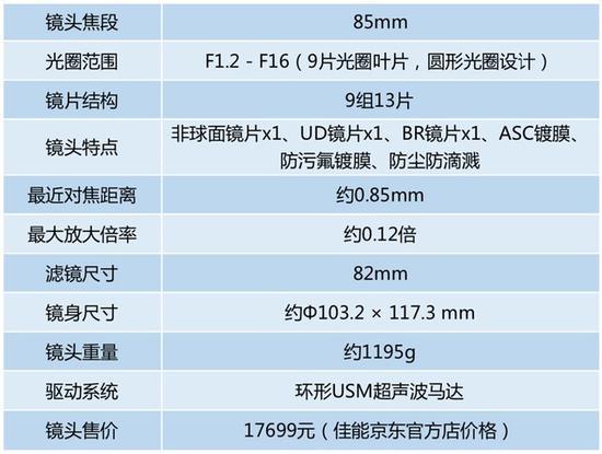 佳能RF 85mm F1.2 L USM镜头的整体规格非常高