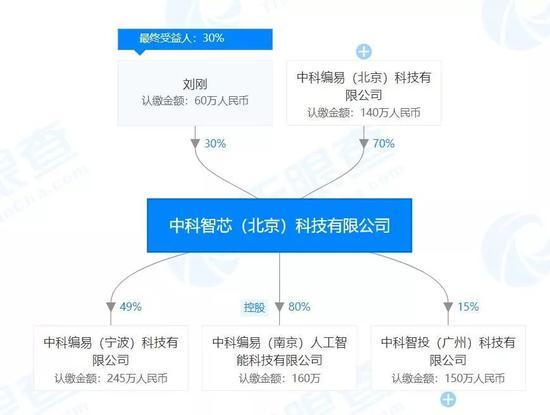图源天眼查