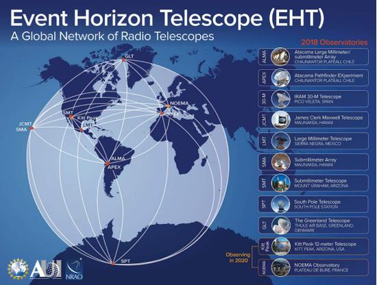 图1: EHT合作组