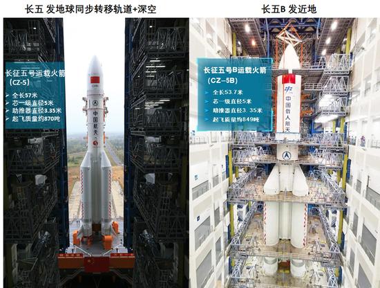 不不,不是昨天发的长五B,那是打近地轨道哒。改编自:CNSA