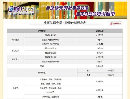 知网收费明细。