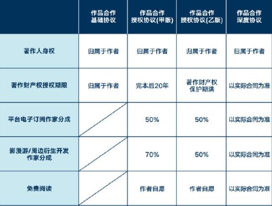 图片来源:阅文