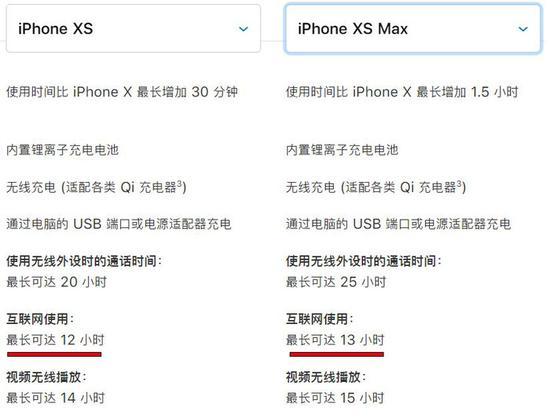官方所宣称的续航能力