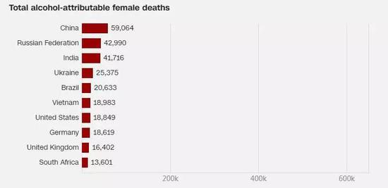 2016年,各国男性(上图)及女性(下图)与饮酒相关的死亡人数。(图片来源:cnn;数据来源:研究论文)