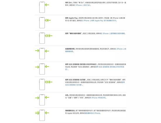 iPhone 手势