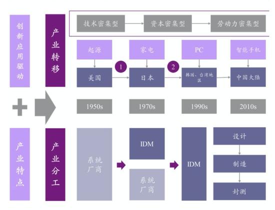 来源:光大证券研究所