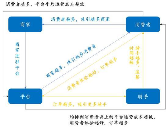 数据来源:国泰君安证券研究