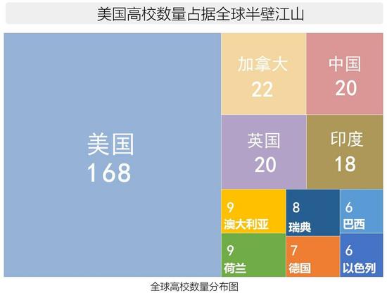 (图片及数据来自《2017全球人工智能人才白皮书》by腾讯研究院)