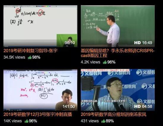 △ 考研学习资料
