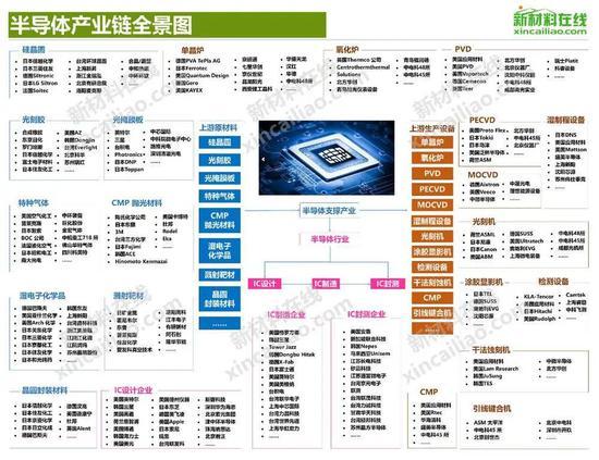图片来自新材料在线
