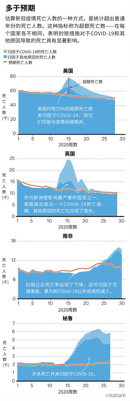 来源:《经济学人》/《金融时报》/ Our World in Data