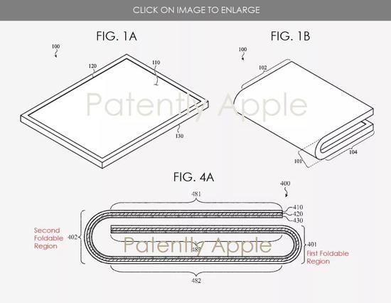 图|苹果申请了不少关于可折叠屏幕技术的专利(图片来源:www.patentlyapple.com)
